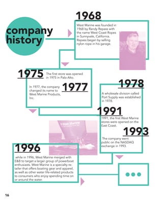 1968
company
history
1975
1977
1991
1996
1993
1978
West Marine was founded in
1968 by Randy Repass with
the name West Coast Ropes
in Sunnyvale, California.
Repass began by selling
nylon rope in his garage.
The first store was opened
in 1975 in Palo Alto.
In 1977, the company
changed its name to
West Marine Products,
Inc.
A wholesale division called
Port Supply was established
in 1978.
1991, the first West Marine
stores were opened on the
East Coast.
The company went
public on the NASDAQ
exchange in 1993.
while in 1996, West Marine merged with
E&B to target a larger group of powerboat
enthusiasts. West Marine is a specialty re-
tailer that offers boating gear and apparel,
as well as other water life-related products
to consumers who enjoy spending time on
or around the water.
16
 