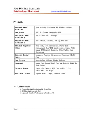 JOB SUNEEL MANDAM
Data Modeler/ BI Architect jobmandam@outlook.com
Page 2
IV. Skills
PRIMARY SKILL
CATEGORY
Data Modeling / Architect, BI Solution Architect
SUB SKILLS DW / BI – Cognos, Data Quality, ETL
SECONDARY SKILL
CATEGORY 1
DW – SAPBODS, Datastage
SECONDARY SKILL
CATEGORY 2
DW – Oracle, Teradata,, MS Sql, SAP BW
PROJECT ACQUIRED
SKILLS
Data Vault, 3NF, Dimensional, Master Data
Management, SAP ETL transformation logics, Multi
lingual DB Support, Enterprise Data Quality, Data
Governance
PRIMARY DOMAIN
SKILL
Insurance, Aviation, Government, Chemicals, Health
Care
SUB DOMAIN Municipality, Airlines, Health, Utilities
SOLUTION Maser Data, Transactional Data and Business Rules for
Data Quality
TRAINED SKILLS Erwin 9.5,8,7 Oracle SQL Data modeler 3.7, 4,
SAPBODS, Data Stage
LINGUISTIC SKILLS English, Hindi, Telugu, Kannada, Tamil
V. Certifications
 Cognos Certified Professional in ReportNet
 IBM Certified course in TM1
 Microsoft Certified Professional in Windows NT
 