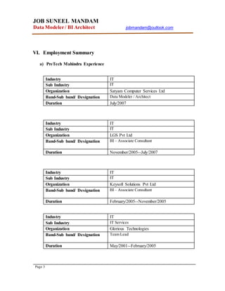 JOB SUNEEL MANDAM
Data Modeler/ BI Architect jobmandam@outlook.com
Page 3
VI. Employment Summary
a) PreTech Mahindra Experience
Industry IT
Sub Industry IT
Organization Satyam Computer Services Ltd
Band-Sub band/ Designation Data Modeler / Architect
Duration July/2007
Industry IT
Sub Industry IT
Organization LGS Pvt Ltd
Band-Sub band/ Designation BI – Associate Consultant
Duration November/2005--July/2007
Industry IT
Sub Industry IT
Organization Keysoft Solutions Pvt Ltd
Band-Sub band/ Designation BI – Associate Consultant
Duration February/2005--November/2005
Industry IT
Sub Industry IT Services
Organization Glorious Technologies
Band-Sub band/ Designation Team Lead
Duration May/2001--February/2005
 