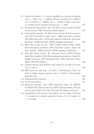 5.4 Number of couplers, n−i, between ampliﬁers as a function of coupling
ratio, α. Where Psat = +20dBm; Receiver sensitivity for a BER of
10−9
at 2.5Gbit/s ∼ −30dBm; Pmin ∼ −21dBm; Coupler excess loss,
β = 0.5dB and the combined insertion loss, γ = 6dB . . . . . . . . . . 177
5.5 SynchroLAN demonstrator: Key: W: Write section of node, R: Read
section of node; PBS: Polarisation Beam Splitter . . . . . . . . . . . . 178
5.6 SynchroLAN schematic. W: Write section of node; R: Read section of
node; FFC: Fused-ﬁbre coupler. Inset: ∼600fs timing jitter of pulses
after 300m blown ﬁbre. Clock pulse triggered oscilloscope, data pulse
displayed. (45MHz pin diode, 50GHz sampling oscilloscope) . . . . . 180
5.7 Write (W) section of node. VOD: Variable Optical Delay; EAM:
Electroabsorption modulator; FFC: Fused-ﬁber coupler. (Inset: Six
data channels. 45MHz pin diode, 50GHz sampling oscilloscope.) . . . 181
5.8 Read (R) section of node. Rx: electronic receiver; EDFA: Erbium
doped ﬁbre ampliﬁer; EAM: Electroabsorption modulator. (Inset IG:
Impulse Generator; BPF: Bandpass Filter; MPS: Microwave Phase
Shifter; PS: Phase Shifter.) . . . . . . . . . . . . . . . . . . . . . . . . 182
5.9 Channel selection from 40 Gbit/s data frame for: (a) node 1,(b) node
2 & (c) node 3 . . . . . . . . . . . . . . . . . . . . . . . . . . . . . . . 183
5.10 BER curves for each node. (a) Node 1: Dual-frequency drive; (b)
Node 2: Single impulse generator drive; (c) Node 3: Dual impulse
generator drive . . . . . . . . . . . . . . . . . . . . . . . . . . . . . . 184
5.11 SynchromoLAN schematic . . . . . . . . . . . . . . . . . . . . . . . . 186
5.12 8 Node interconnect . . . . . . . . . . . . . . . . . . . . . . . . . . . . 187
5.13 Hub-node schematic. Note: AWG omitted for clarity. W: WRITE;
R: READ; PLL: Phase-locked loop; BPF: Band-pass ﬁlter; µPS: mi-
crowave phase shifter; FS: Fibre Stretcher; IG: Impulse Generator. . . 188
5.14 Composition of 16×16 and 1×16 couplers: a) 4×4 coupler; b) Several
4 × 4 couplers are suitably connected to form a 16 × 16 coupler; (c)
1 × 16 coupler. . . . . . . . . . . . . . . . . . . . . . . . . . . . . . . 190
xvi
 