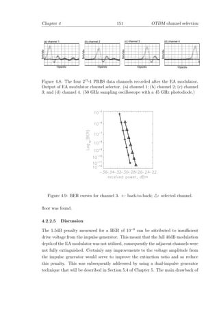 Chapter 4 151 OTDM channel selection
10ps/div10ps/div
5mV/div
5mV/div
5mV/div
10ps/div 10ps/div
5mV/div
(a) channel 1 (b) channel 2 (c) channel 3 (d) channel 4
Figure 4.8: The four 215
-1 PRBS data channels recorded after the EA modulator.
Output of EA modulator channel selector. (a) channel 1; (b) channel 2; (c) channel
3; and (d) channel 4. (50 GHz sampling oscilloscope with a 45 GHz photodiode.)
Figure 4.9: BER curves for channel 3. +: back-to-back; : selected channel.
ﬂoor was found.
4.2.2.5 Discussion
The 1.5dB penalty measured for a BER of 10−9
can be attributed to insuﬃcient
drive voltage from the impulse generator. This meant that the full 40dB modulation
depth of the EA modulator was not utilised, consequently the adjacent channels were
not fully extinguished. Certainly any improvements to the voltage amplitude from
the impulse generator would serve to improve the extinction ratio and so reduce
this penalty. This was subsequently addressed by using a dual-impulse generator
technique that will be described in Section 5.4 of Chapter 5. The main drawback of
 
