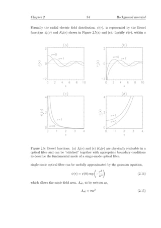 Chapter 2 34 Background material
Formally the radial electric ﬁeld distribution, ψ(r), is represented by the Bessel
functions J0(ν) and K0(ν) shown in Figure 2.5(a) and (c). Luckily ψ(r), within a
Figure 2.5: Bessel functions. (a) J0(ν) and (c) K0(ν) are physically realisable in a
optical ﬁbre and can be “stitched” together with appropriate boundary conditions
to describe the fundamental mode of a sing;e-mode optical ﬁbre.
single-mode optical ﬁbre can be usefully approximated by the gaussian equation,
ψ(r) = ψ(0) exp −
r2
w2
(2.14)
which allows the mode ﬁeld area, Aeﬀ, to be written as,
Aeﬀ = πw2
(2.15)
 