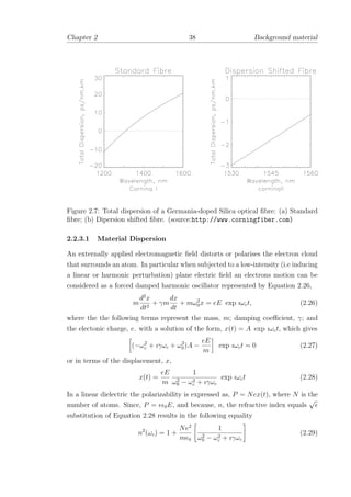 Chapter 2 38 Background material
Figure 2.7: Total dispersion of a Germania-doped Silica optical ﬁbre: (a) Standard
ﬁbre; (b) Dipersion shifted ﬁbre. (source:http://www.corningfiber.com)
2.2.3.1 Material Dispersion
An externally applied electromagnetic ﬁeld distorts or polarises the electron cloud
that surrounds an atom. In particular when subjected to a low-intensity (i.e inducing
a linear or harmonic perturbation) plane electric ﬁeld an electrons motion can be
considered as a forced damped harmonic oscillator represented by Equation 2.26,
m
d2
x
dt2
+ γm
dx
dt
+ mω2
0x = eE exp ıωct, (2.26)
where the the following terms represent the mass, m; damping coeﬃcient, γ; and
the electonic charge, e. with a solution of the form, x(t) = A exp ıωct, which gives
(−ω2
c + ıγωc + ω2
0)A −
eE
m
exp ıωct = 0 (2.27)
or in terms of the displacement, x,
x(t) =
eE
m
1
ω2
0 − ω2
c + ıγωc
exp ıωct (2.28)
In a linear dielectric the polarizability is expressed as, P = Nex(t), where N is the
number of atoms. Since, P = 0E, and because, n, the refractive index equals
√
substitution of Equation 2.28 results in the following equality
n2
(ωc) = 1 +
Ne2
m 0
1
ω2
0 − ω2
c + ıγωc
(2.29)
 