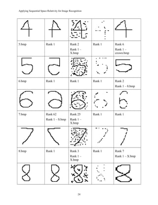 Applying Sequential Space Relativity for Image Recognition
5.bmp Rank 1 Rank 2
Rank 1 –
X.bmp
Rank 1 Rank 6
Rank 1 –
crown.bmp
6.bmp Rank 1 Rank 1 Rank 1 Rank 2
Rank 1 – 8.bmp
7.bmp Rank 62
Rank 1 – S.bmp
Rank 25
Rank 1 –
X.bmp
Rank 1 Rank 1
8.bmp Rank 1 Rank 3
Rank 1 –
X.bmp
Rank 1 Rank 7
Rank 1 – X.bmp
24
 