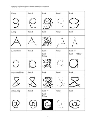 Applying Sequential Space Relativity for Image Recognition
9.bmp Rank 1 Rank 1 Rank 1 Rank 1
A.bmp Rank 1 Rank 1 Rank 1 Rank 1
a_small.bmp Rank 1 Rank 5
Rank 1 –
X.bmp
Rank 1 Rank 32
Rank 1 – Q.bmp
Ampersand.bmp Rank 1 Rank 1 Rank 1 Rank 1
AtSign.bmp Rank 1 Rank 19
Rank 1 –
X.bmp
Rank 1 Rank 1
25
 