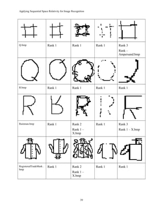 Applying Sequential Space Relativity for Image Recognition
Q.bmp Rank 1 Rank 1 Rank 1 Rank 3
Rank –
Ampersand.bmp
R.bmp Rank 1 Rank 1 Rank 1 Rank 1
Rainman.bmp Rank 1 Rank 2
Rank 1 –
X.bmp
Rank 1 Rank 3
Rank 1 – X.bmp
RegisteredTradeMark .
bmp
Rank 1 Rank 2
Rank 1 –
X.bmp
Rank 1 Rank 1
39
 