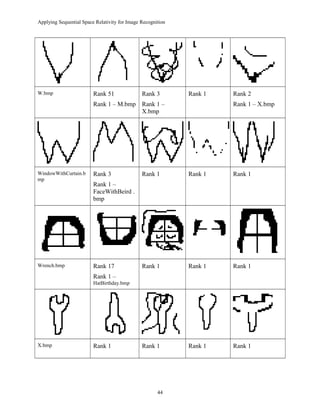 Applying Sequential Space Relativity for Image Recognition
W.bmp Rank 51
Rank 1 – M.bmp
Rank 3
Rank 1 –
X.bmp
Rank 1 Rank 2
Rank 1 – X.bmp
WindowWithCurtain.b
mp
Rank 3
Rank 1 –
FaceWithBeird .
bmp
Rank 1 Rank 1 Rank 1
Wrench.bmp Rank 17
Rank 1 –
HatBirthday.bmp
Rank 1 Rank 1 Rank 1
X.bmp Rank 1 Rank 1 Rank 1 Rank 1
44
 