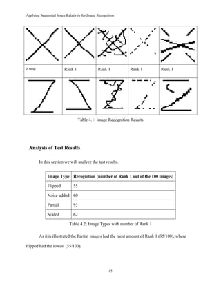 Applying Sequential Space Relativity for Image Recognition
Z.bmp Rank 1 Rank 1 Rank 1 Rank 1
Table 4.1: Image Recognition Results
Analysis of Test Results
In this section we will analyze the test results.
Image Type Recognition (number of Rank 1 out of the 100 images)
Flipped 55
Noise-added 60
Partial 95
Scaled 62
Table 4.2: Image Types with number of Rank 1
As it is illustrated the Partial images had the most amount of Rank 1 (95/100), where
flipped had the lowest (55/100).
45
 