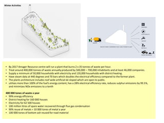 • By 2017 Amager Resource centre will run a plant that burns 2 x 35 tonnes of waste per hour.
• Treat around 400,000 tonnes of waste annually produced by 500,000 – 700,000 inhabitants and at least 46,000 companies.
• Supply a minimum of 50,000 households with electricity and 120,000 households with district heating.
• Have steam data at 440 degrees and 70 bars which doubles the electrical efficiency compared to the former plant.
• The plants architecture includes roof wide artificial ski sloped which are open to public.
• utilizes more than 100% of the fuel’s energy content, has a 28% electrical efficiency rate, reduces sulphur emissions by 99.5%,
and minimizes NOx emissions to a tenth
400 000 tones of waste a year
• 99% energy efficiency
• District heating for 160 000 houses
• Electricity for 62 500 houses
• 100 million litres of spare water recovered through flue gas condensation
• 90% reuse of metals = 10 000 tones of metal a year
• 100 000 tones of bottom ash reused for road material
 
