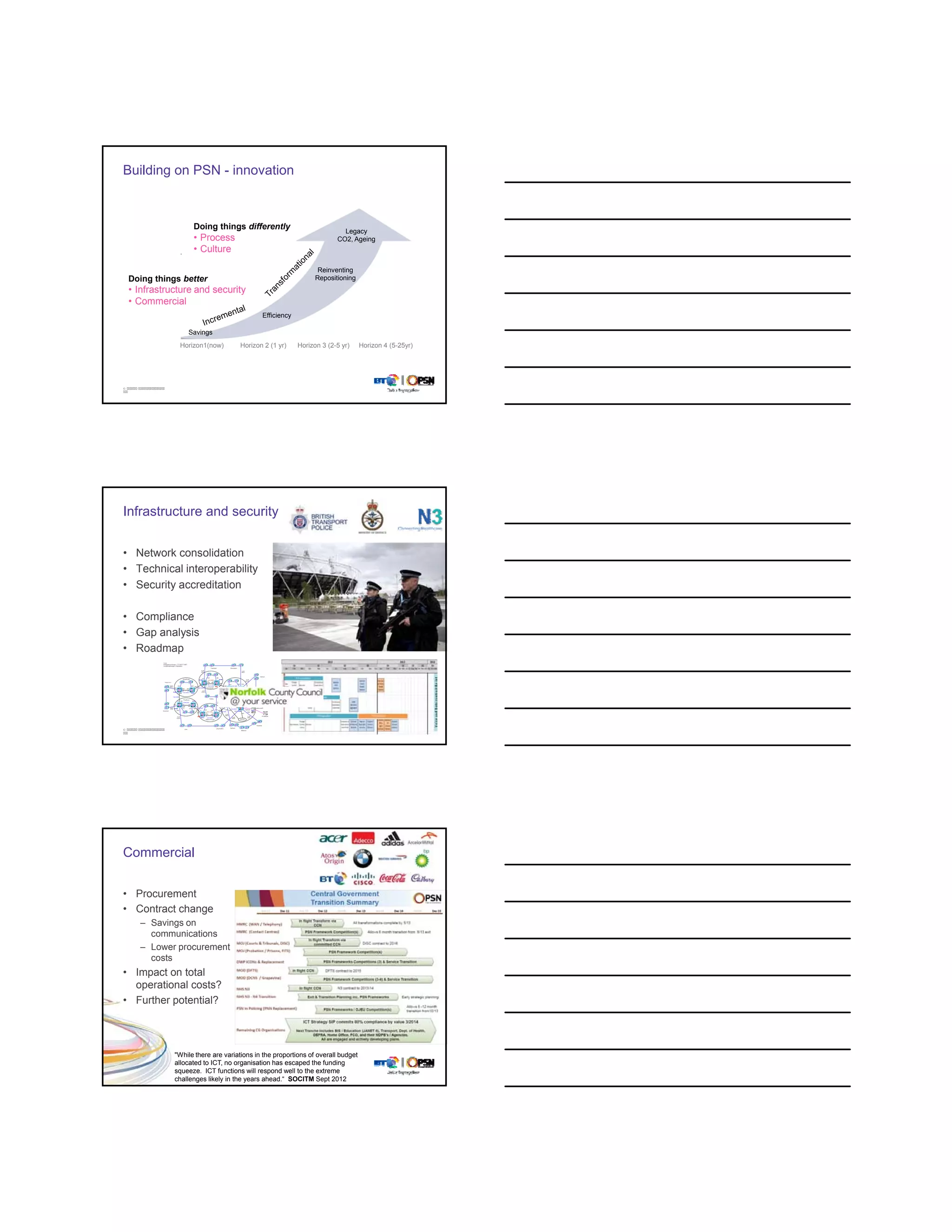Building on PSN - innovation



                     Doing things differently                            Legacy
                     • Process                                         CO2, Ageing
                     • Culture

                                                                 Reinventing
    Doing things better                                         Repositioning
    • Infrastructure and security
    • Commercial
                                             Efficiency

                   Savings
                Horizon1(now)        Horizon 2 (1 yr)     Horizon 3 (2-5 yr)      Horizon 4 (5-25yr)




©




Infrastructure and security


• Network consolidation
• Technical interoperability
• Security accreditation

• Compliance
• Gap analysis
• Roadmap




©




Commercial


• Procurement
• Contract change
      – Savings on
        communications
      – Lower procurement
        costs
• Impact on total
  operational costs?
• Further potential?




               "While there are variations in the proportions of overall budget
               allocated to ICT, no organisation has escaped the funding
©              squeeze. ICT functions will respond well to the extreme
               challenges likely in the years ahead.“ SOCITM Sept 2012
 