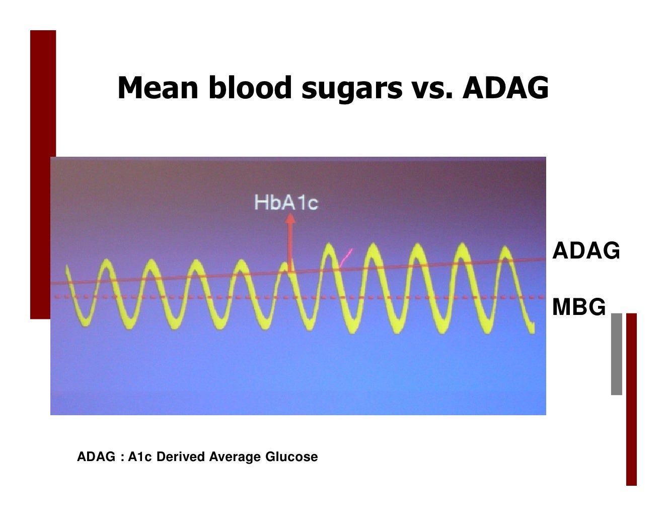 HbA1c glycosylated hemoglobin