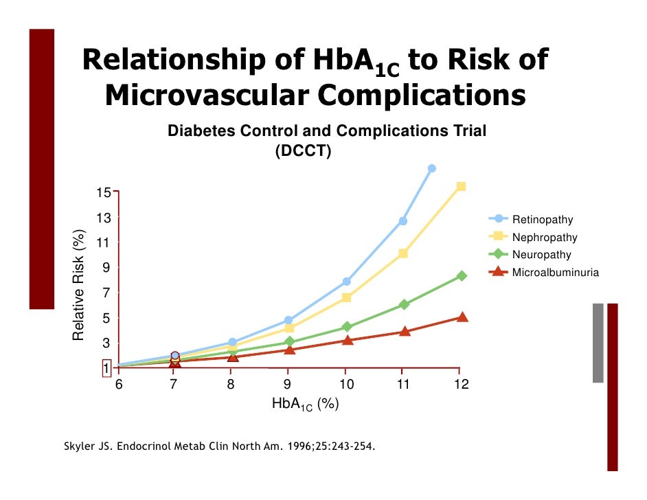 A1c and risk for complications page 2