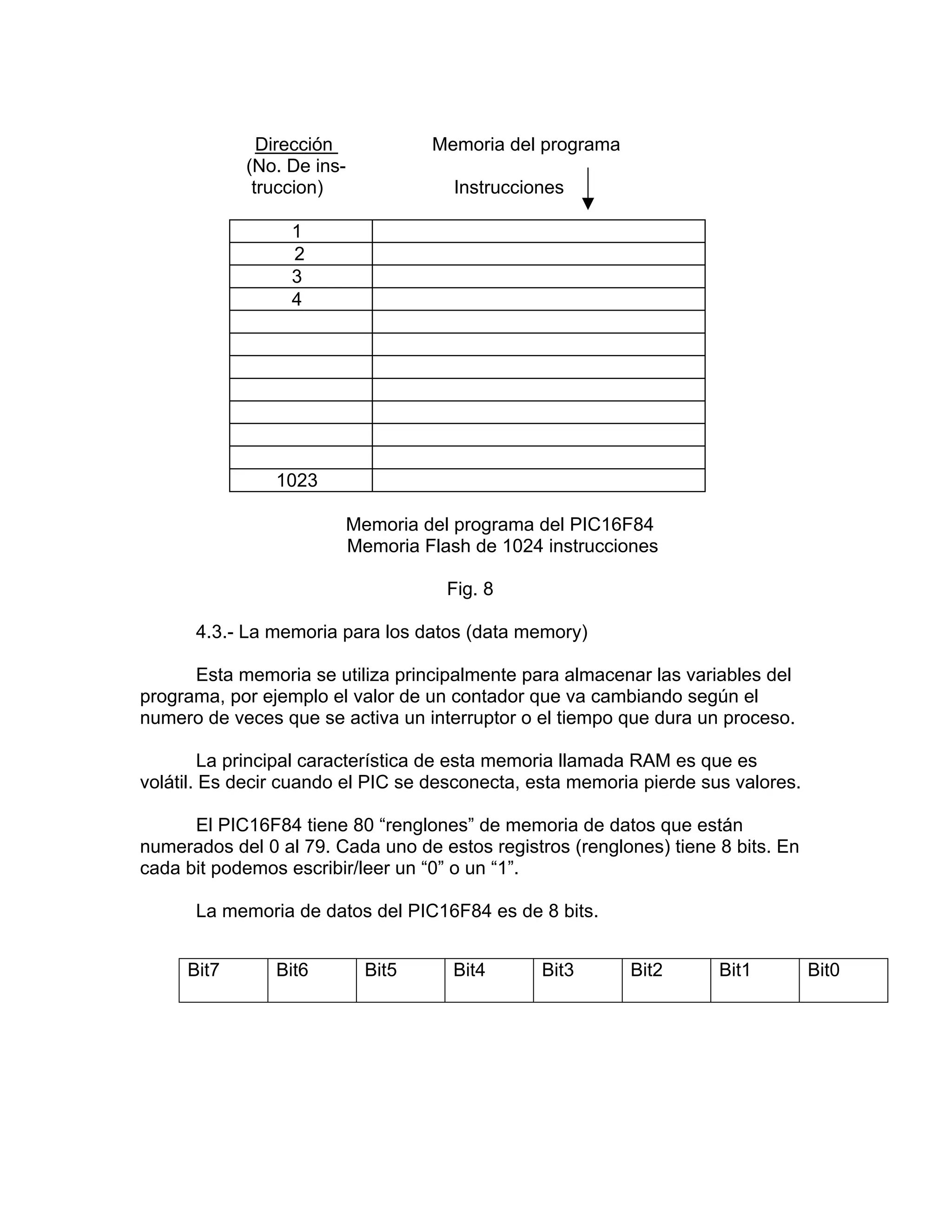 Dirección           Memoria del programa
            (No. De ins-
             truccion)               Instrucciones

                  1
                  2
                  3
                  4




                1023

                        Memoria del programa del PIC16F84
                        Memoria Flash de 1024 instrucciones

                                    Fig. 8

      4.3.- La memoria para los datos (data memory)

      Esta memoria se utiliza principalmente para almacenar las variables del
programa, por ejemplo el valor de un contador que va cambiando según el
numero de veces que se activa un interruptor o el tiempo que dura un proceso.

         La principal característica de esta memoria llamada RAM es que es
volátil. Es decir cuando el PIC se desconecta, esta memoria pierde sus valores.

      El PIC16F84 tiene 80 “renglones” de memoria de datos que están
numerados del 0 al 79. Cada uno de estos registros (renglones) tiene 8 bits. En
cada bit podemos escribir/leer un “0” o un “1”.

      La memoria de datos del PIC16F84 es de 8 bits.


     Bit7       Bit6       Bit5      Bit4       Bit3      Bit2       Bit1         Bit0
 