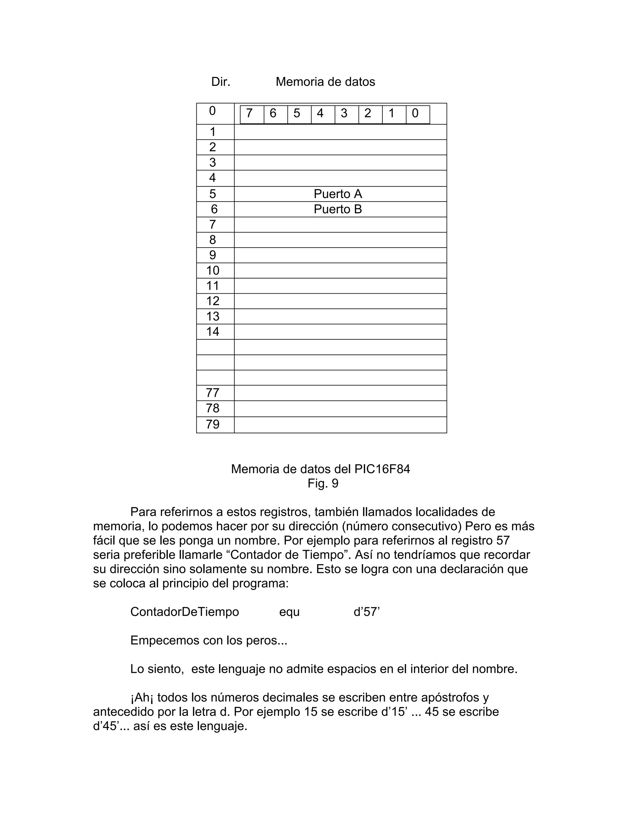 Dir.          Memoria de datos

                     0         7   6     5   4   3      2    1   0
                      1
                      2
                      3
                      4
                      5                      Puerto A
                      6                      Puerto B
                      7
                      8
                      9
                     10
                     11
                     12
                     13
                     14



                     77
                     78
                     79


                             Memoria de datos del PIC16F84
                                         Fig. 9

        Para referirnos a estos registros, también llamados localidades de
memoria, lo podemos hacer por su dirección (número consecutivo) Pero es más
fácil que se les ponga un nombre. Por ejemplo para referirnos al registro 57
seria preferible llamarle “Contador de Tiempo”. Así no tendríamos que recordar
su dirección sino solamente su nombre. Esto se logra con una declaración que
se coloca al principio del programa:

      ContadorDeTiempo                 equ           d’57’

      Empecemos con los peros...

      Lo siento, este lenguaje no admite espacios en el interior del nombre.

        ¡Ah¡ todos los números decimales se escriben entre apóstrofos y
antecedido por la letra d. Por ejemplo 15 se escribe d’15’ ... 45 se escribe
d’45’... así es este lenguaje.
 