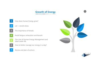 11
Growth of Energy
1 How does Human Energy grow?
Let’s revisit stress
The importance of breaks
Avoid fatigue, exhaustion and Karoshi
The core of Human Energy Management and
ideal career life
2
3
4
5
6
7
How to better manage our energy in a day?
Review and plan of actions7
 