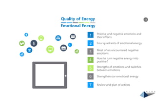 12
1 Positive and negative emotions and
their effects
Four quadrants of emotional energy
Most often encountered negative
emotions
How to turn negative energy into
positive?
Strengths of emotions and switches
between emotions
b
m
h
Quality of Energy
Emotional Energy
2
3
4
5
6
7
Strengthen our emotional energy
Review and plan of actions
 