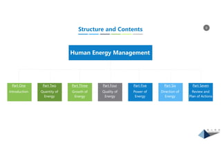 8
Human Energy Management
Part One
Introduction
Part Two
Quantity of
Energy
Part Three
Growth of
Energy
Part Four
Quality of
Energy
Part Five
Power of
Energy
Part Six
Direction of
Energy
Structure and Contents
Part Seven
Review and
Plan of Actions
 