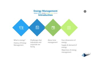 9
What is energy?
History of Energy
Management
Challenges that
individuals and
corporate are
facing
About time
management
Four dimensions of
energy;
Supply & demand of
energy;
Objectives of energy
management
Energy Management
Introduction
 