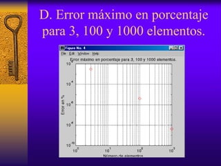 D. Error máximo en porcentaje
para 3, 100 y 1000 elementos.
 