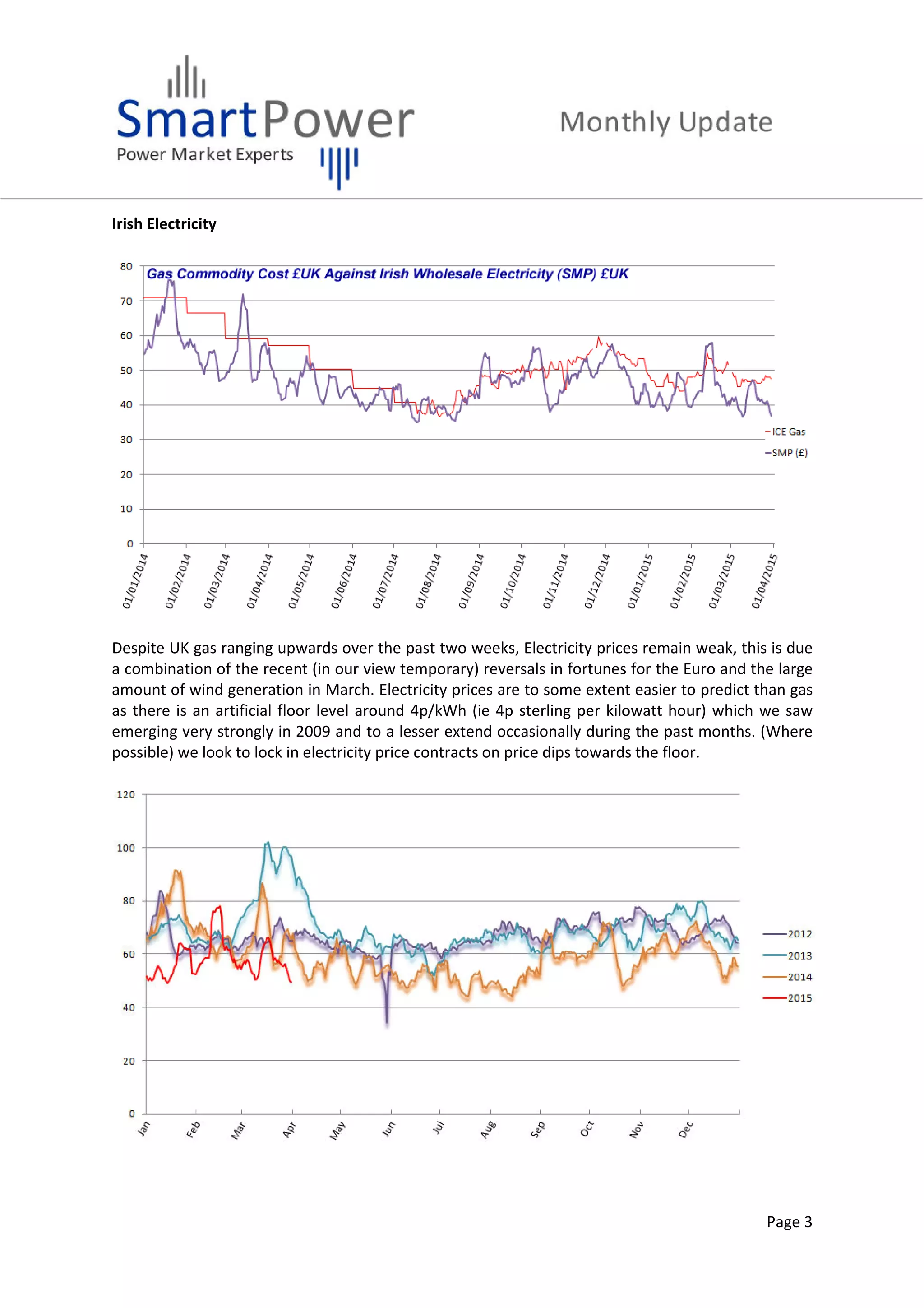 Irish Electricity
Despite UK gas ranging upwards over the past two weeks, Electr
a combination of the recent (in our view temporary) reversals in fortunes for the Euro and the large
amount of wind generation in March. Electricity prices are to some extent easier to predict than gas
as there is an artificial floor level around 4p/kWh (ie 4p sterling per kilowatt hour) which we saw
emerging very strongly in 2009 and to a lesser extend occasionally during the past months. (Where
possible) we look to lock in electricity price contracts on price dips tow
Despite UK gas ranging upwards over the past two weeks, Electricity prices remain weak, this is due
a combination of the recent (in our view temporary) reversals in fortunes for the Euro and the large
amount of wind generation in March. Electricity prices are to some extent easier to predict than gas
rtificial floor level around 4p/kWh (ie 4p sterling per kilowatt hour) which we saw
emerging very strongly in 2009 and to a lesser extend occasionally during the past months. (Where
possible) we look to lock in electricity price contracts on price dips towards the floor.
Page 3
icity prices remain weak, this is due
a combination of the recent (in our view temporary) reversals in fortunes for the Euro and the large
amount of wind generation in March. Electricity prices are to some extent easier to predict than gas
rtificial floor level around 4p/kWh (ie 4p sterling per kilowatt hour) which we saw
emerging very strongly in 2009 and to a lesser extend occasionally during the past months. (Where
ards the floor.
 