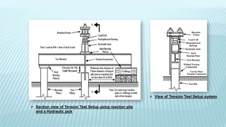  Section view of Tension Test Setup using reaction pile
and a Hydraulic jack
 View of Tension Test Setup system
 