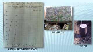 TEST PILE
PILE LOAD TEST
LOAD vs SETTLEMENT GRAPH
 