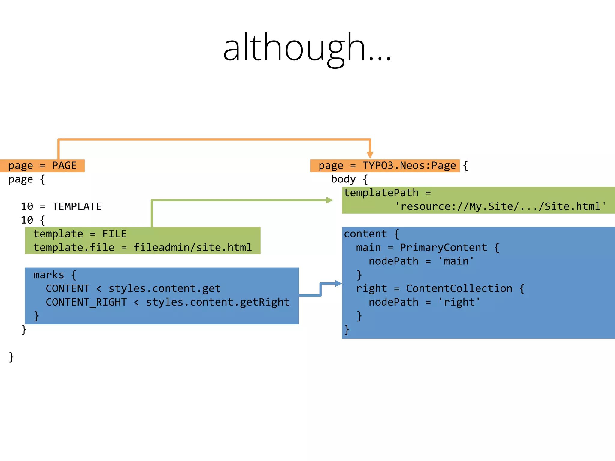 although... 
page 
= 
PAGE 
page 
{ 
10 
= 
TEMPLATE 
10 
{ 
template 
= 
FILE 
template.file 
= 
fileadmin/site.html 
marks 
{ 
CONTENT 
< 
styles.content.get 
CONTENT_RIGHT 
< 
styles.content.getRight 
} 
} 
} 
page 
= 
TYPO3.Neos:Page 
{ 
body 
{ 
templatePath 
= 
'resource://My.Site/.../Site.html' 
content 
{ 
main 
= 
PrimaryContent 
{ 
nodePath 
= 
'main' 
} 
right 
= 
ContentCollection 
{ 
nodePath 
= 
'right' 
} 
} 
 