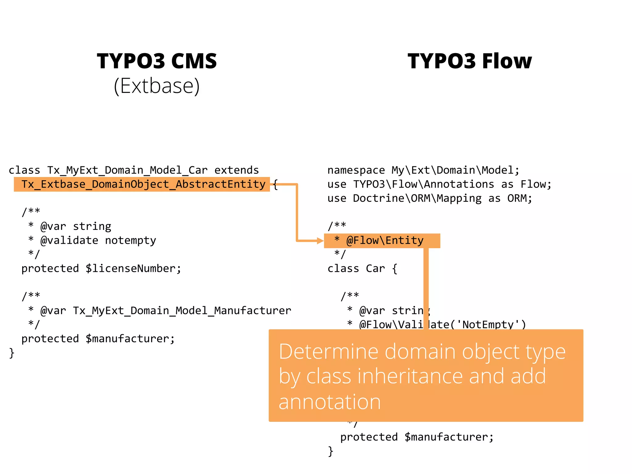 TYPO3 CMS 
(Extbase) 
TYPO3 Flow 
class 
Tx_MyExt_Domain_Model_Car 
extends 
Tx_Extbase_DomainObject_AbstractEntity 
{ 
/** 
* 
@var 
string 
* 
@validate 
notempty 
*/ 
protected 
$licenseNumber; 
/** 
* 
@var 
Tx_MyExt_Domain_Model_Manufacturer 
*/ 
protected 
$manufacturer; 
} 
namespace 
MyExtDomainModel; 
use 
TYPO3FlowAnnotations 
as 
Flow; 
use 
DoctrineORMMapping 
as 
ORM; 
/** 
* 
@FlowEntity 
*/ 
class 
Car 
{ 
/** 
* 
@var 
string 
* 
@FlowValidate('NotEmpty') 
*/ 
protected 
$licenseNumber; 
/** 
* 
@var 
Manufacturer 
* 
@ORMManyToOne 
*/ 
protected 
$manufacturer; 
} 
Determine domain object type 
by class inheritance and add 
annotation 
 