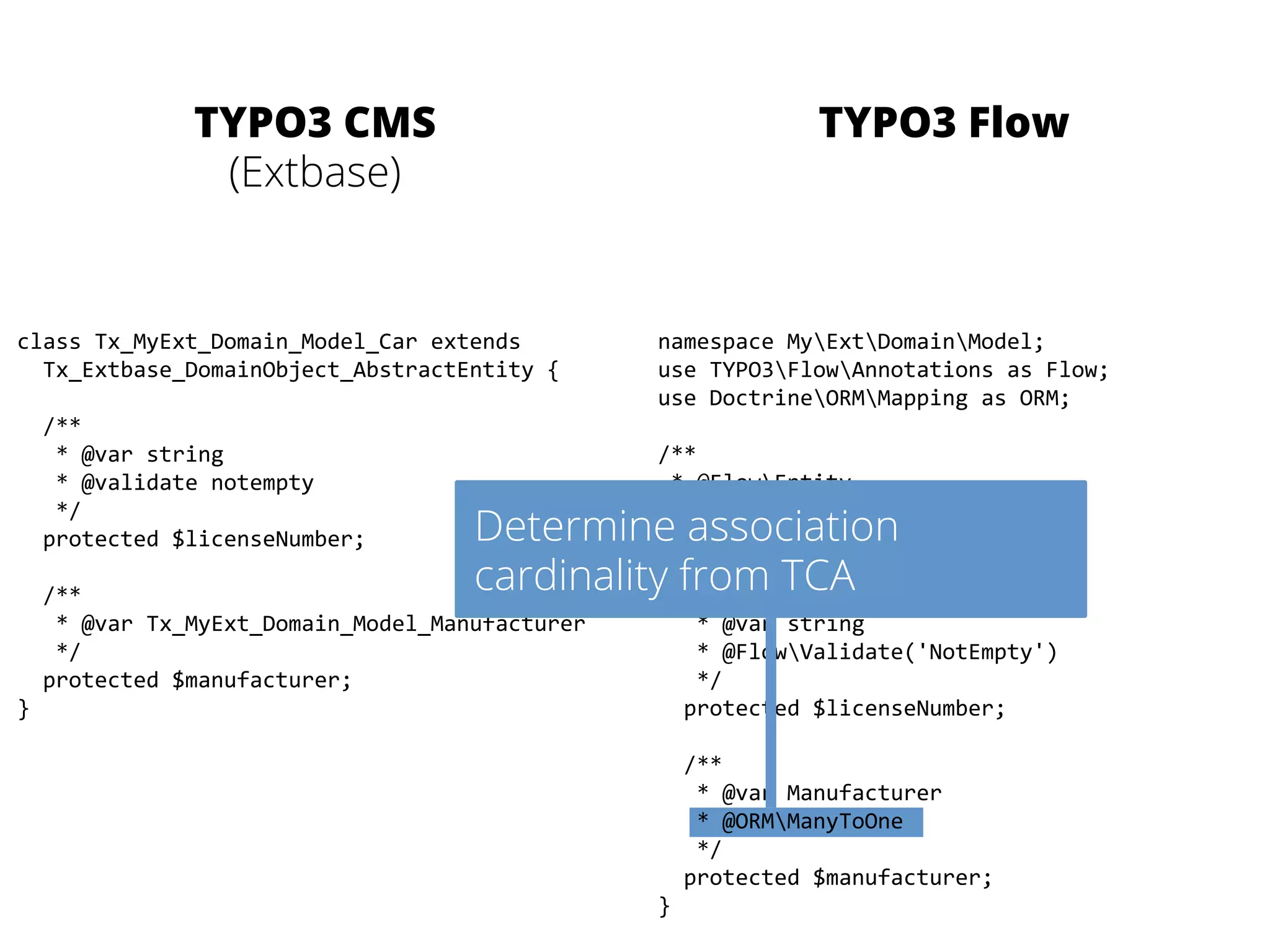TYPO3 CMS 
(Extbase) 
TYPO3 Flow 
class 
Tx_MyExt_Domain_Model_Car 
extends 
Tx_Extbase_DomainObject_AbstractEntity 
{ 
/** 
* 
@var 
string 
* 
@validate 
notempty 
*/ 
protected 
$licenseNumber; 
/** 
* 
@var 
Tx_MyExt_Domain_Model_Manufacturer 
*/ 
protected 
$manufacturer; 
} 
namespace 
MyExtDomainModel; 
use 
TYPO3FlowAnnotations 
as 
Flow; 
use 
DoctrineORMMapping 
as 
ORM; 
/** 
* 
@FlowEntity 
*/ 
class 
Car 
{ 
/** 
Determine association 
cardinality from TCA 
* 
@var 
string 
* 
@FlowValidate('NotEmpty') 
*/ 
protected 
$licenseNumber; 
/** 
* 
@var 
Manufacturer 
* 
@ORMManyToOne 
*/ 
protected 
$manufacturer; 
} 
 