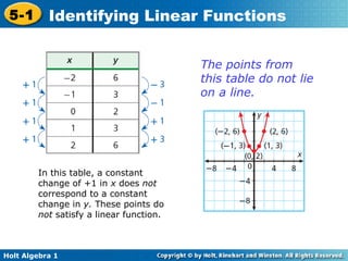 Chapter 5 Identifying Linear Functions | PPT