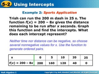 Chapter 5 Using Intercepts | PPT