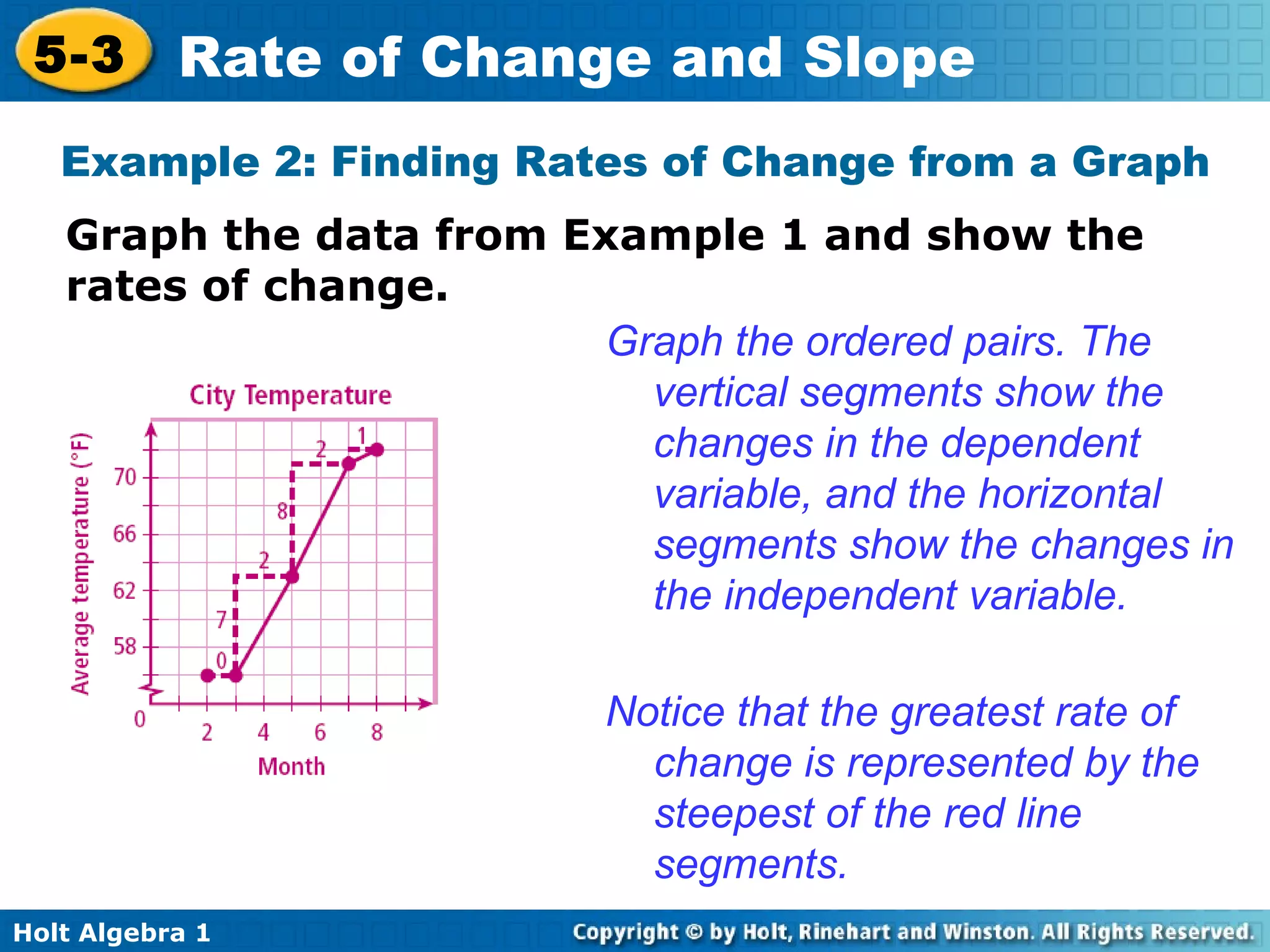 Example 2: Finding Rates of Change from a Graph Graph the data from Example 1 and show the rates of change. Graph the ordered pairs. The vertical segments show the changes in the dependent variable, and the horizontal segments show the changes in the independent variable. Notice that the greatest rate of change is represented by the steepest of the red line segments. 
