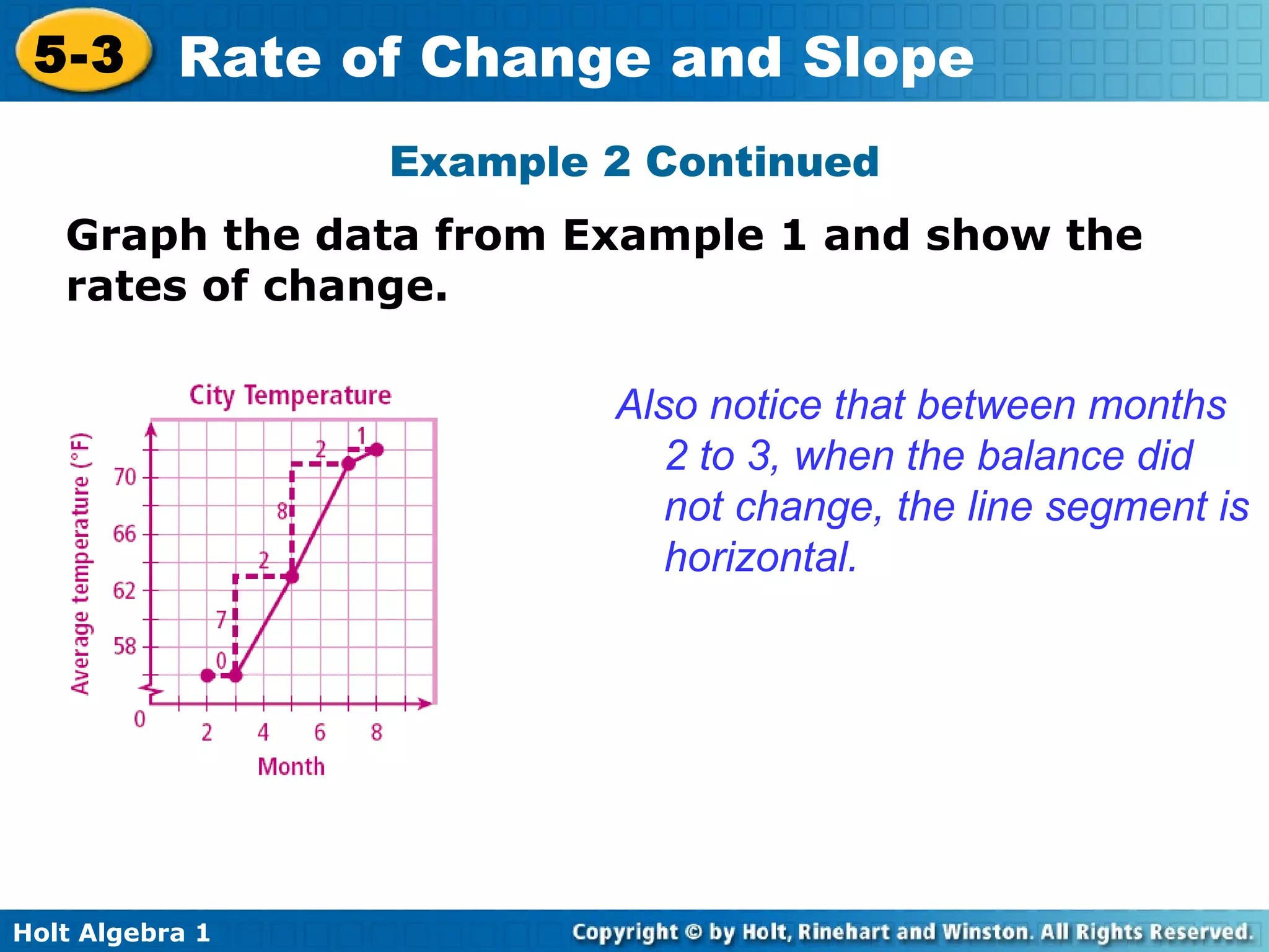 Example 2 Continued Graph the data from Example 1 and show the rates of change. Also notice that between months 2 to 3, when the balance did not change, the line segment is horizontal. 
