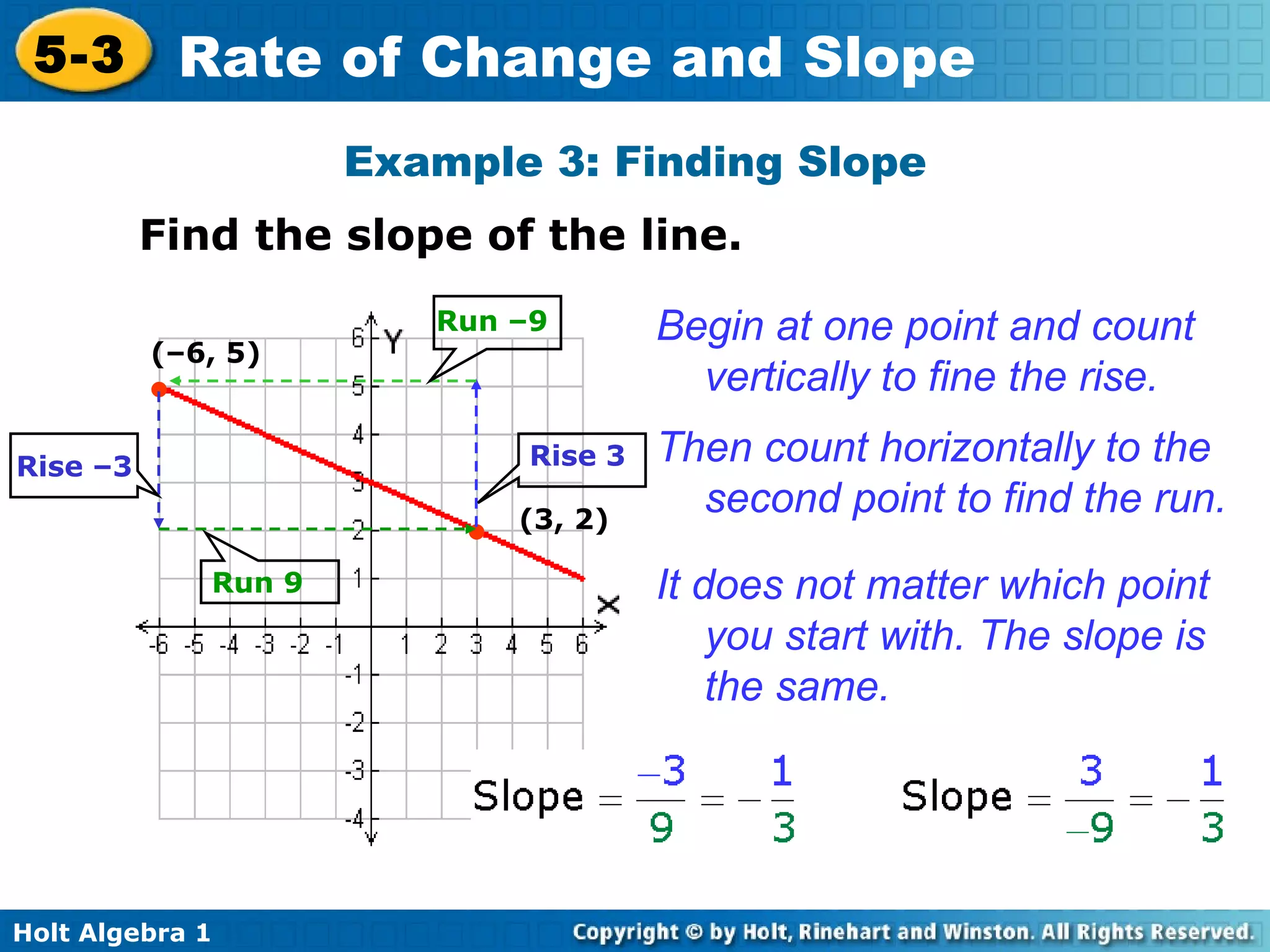 Example 3: Finding Slope Find the slope of the line. Begin at one point and count vertically to fine the rise. Then count horizontally to the second point to find the run. It does not matter which point you start with. The slope is the same. (3, 2) (–6, 5) • • Rise 3 Run –9 Rise –3 Run 9 
