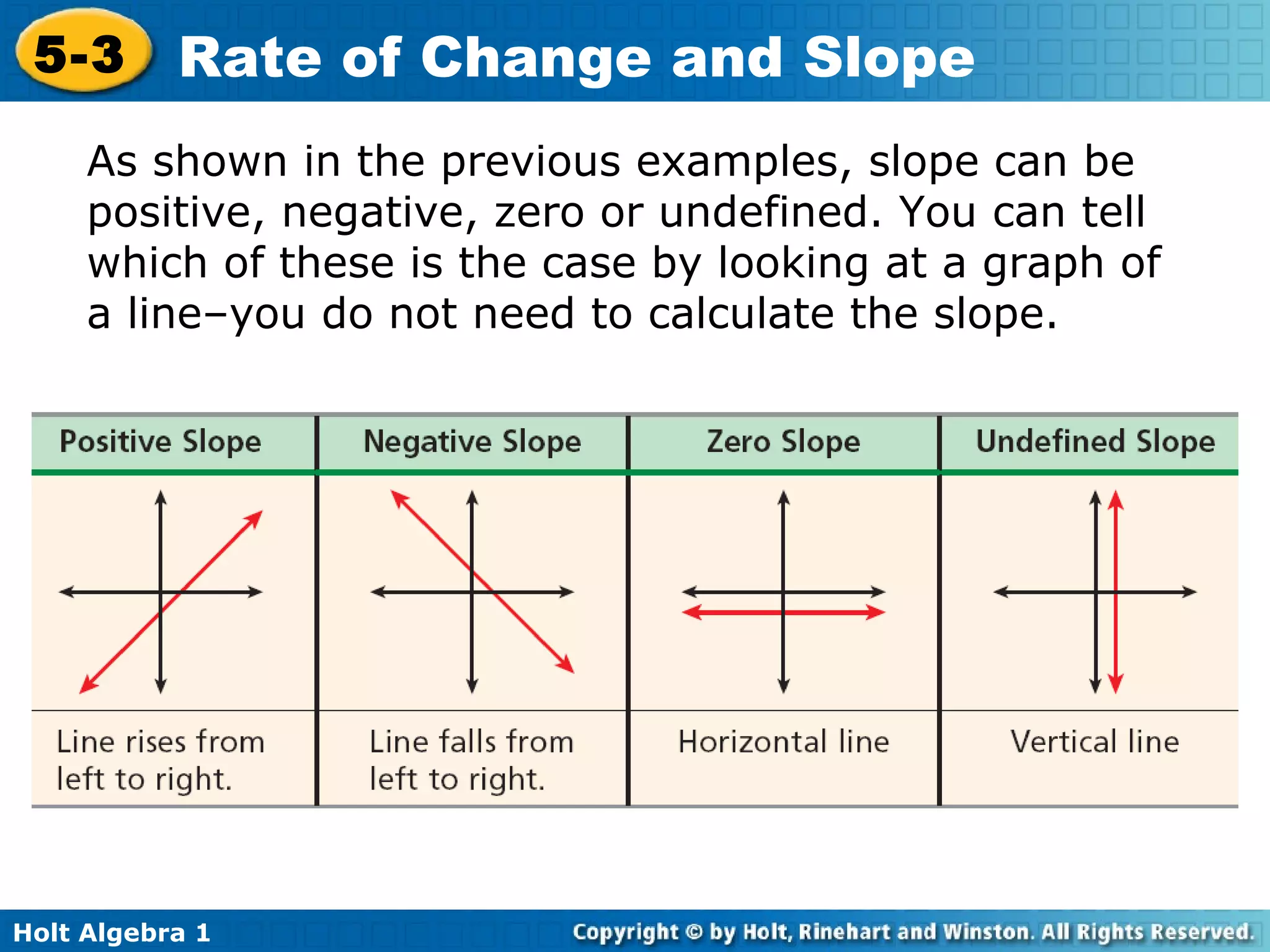 As shown in the previous examples, slope can be positive, negative, zero or undefined. You can tell which of these is the case by looking at a graph of a line–you do not need to calculate the slope.  