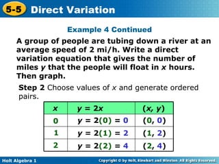 Example 4 Continued A group of people are tubing down a river at an average speed of 2 mi/h. Write a direct variation equation that gives the number of miles  y  that the people will float in  x  hours. Then graph. Step 2  Choose values of  x  and generate ordered pairs. x y =  2 x ( x, y ) 0 y =  2 (0)  =  0 ( 0 ,   0 ) 1 y =  2 (1)  =  2 ( 1 ,   2 ) 2 y =  2 (2)  =  4 ( 2 ,   4 ) 