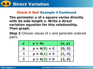 Check It Out!  Example 4 Continued Step 2  Choose values of  x  and generate ordered pairs. The perimeter  y  of a square varies directly with its side length  x . Write a direct variation equation for this relationship. Then graph. x y =  4 x ( x, y ) 0 y =  4 (0)  =  0 ( 0 ,   0 ) 1 y =  4 (1)  =  4 ( 1 ,   4 ) 2 y =  4 (2)  =  8 ( 2 ,   8 ) 