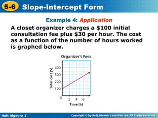 Example 4:  Application A closet organizer charges a $100 initial consultation fee plus $30 per hour. The cost as a function of the number of hours worked is graphed below. 
