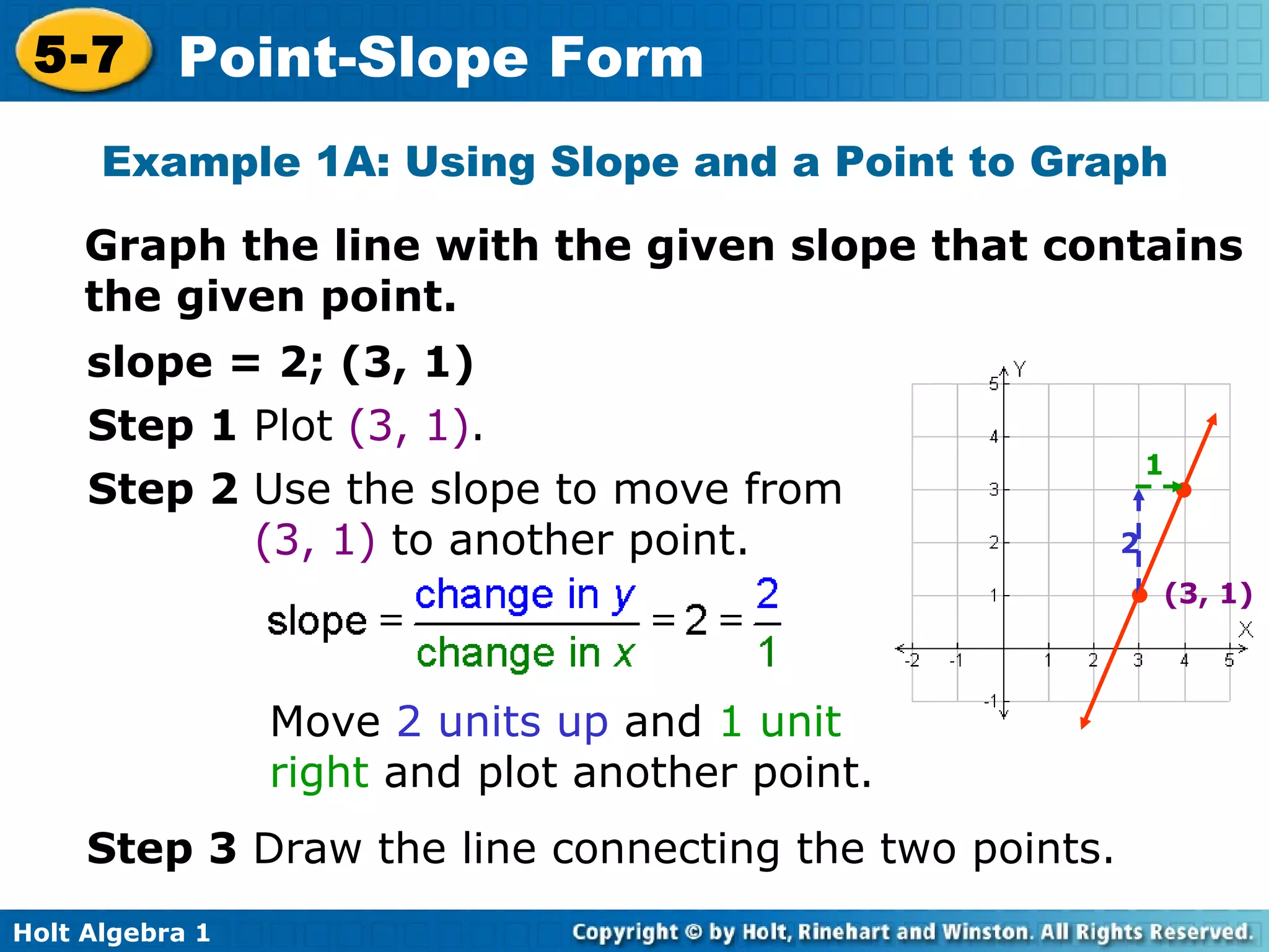 • • 2 Example 1A: Using Slope and a Point to Graph Graph the line with the given slope that contains the given point. slope = 2; (3, 1) Step 1  Plot  (3, 1) . Step 2  Use the slope to move from  (3, 1)  to another point. Move  2 units up  and  1 unit right   and plot another point. Step 3  Draw the line connecting the two points.  1 (3, 1) 
