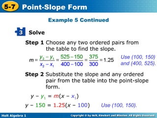 Step 1  Choose any two ordered pairs from the table to find the slope. Use (100, 150) and (400, 525). Step 2  Substitute the slope and any ordered pair from the table into the point-slope form. y  –   150  =  1.25 ( x  –  100 ) Use (100, 150). Example 5 Continued y  –  y 1  =  m ( x  –  x 1 ) Solve 3 