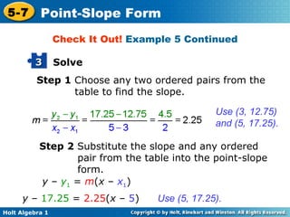 Step 1  Choose any two ordered pairs from the table to find the slope. Use (3, 12.75) and (5, 17.25). Check It Out!  Example 5 Continued Step 2  Substitute the slope and any ordered pair from the table into the point-slope form. Use (5, 17.25). y  –  y 1  =  m ( x  –  x 1 ) y  –   17.25  =  2.25 ( x  –  5 ) Solve 3 