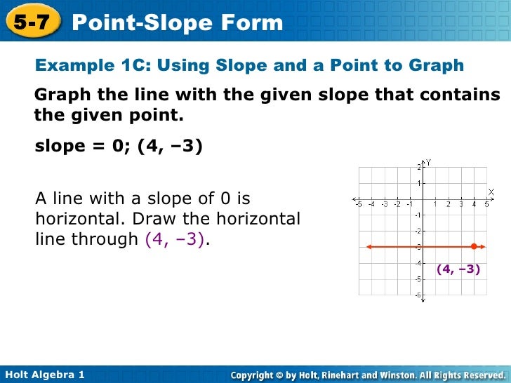 Drawing Lines With Given Slopes : Chapter point slope form