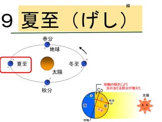 ロンドン
夏至（げし）９
線
 