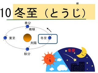 ロンドン
冬至（とうじ）10
線
 