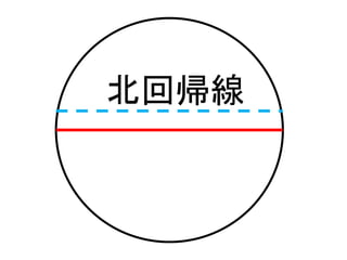 北回帰線
 