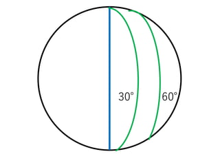 30° 60°
 
