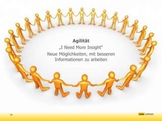 Agilität
          „I Need More Insight“
     Neue Möglichkeiten, mit besseren
        Informationen zu arbeiten




11
 