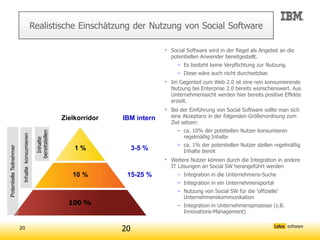 Realistische Einschätzung der Nutzung von Social Software

                                                                                             • Social Software wird in der Regel als Angebot an die
                                                                                               potentiellen Anwender bereitgestellt.
                                                                                                  – Es besteht keine Verpflichtung zur Nutzung.
                                                                                                  – Diese wäre auch nicht durchsetzbar.
                                                                                             • Im Gegenteil zum Web 2.0 ist eine rein konsumierende
                                                                                               Nutzung bei Enterprise 2.0 bereits wünschenswert. Aus
                                                                                               Unternehmenssicht werden hier bereits positive Effekte
                                                                                               erzielt.
                                                                                             • Bei der Einführung von Social Software sollte man sich
                                                                 Zielkorridor   IBM intern     eine Akzeptanz in der folgenden Größenordnung zum
                                                                                               Ziel setzen:
                                                                                                  – ca. 10% der potetiellen Nutzer konsumieren
                                                 bereitstellen
                          Inhalte konsumieren




                                                                                                    regelmäßig Inhalte
                                                   Inhalte




                                                                                                  – ca. 1% der potentiellen Nutzer stellen regelmäßig
                                                                     1%              3-5 %
Potentielle Teilnehmer




                                                                                                    Inhalte bereit
                                                                                             • Weitere Nutzer können durch die Integration in andere
                                                                                               IT Lösungen an Social SW herangeführt werden
                                                                    10 %         15-25 %          – Integration in die Unternehmens-Suche
                                                                                                  – Integration in ein Unternehmensportal
                                                                                                  – Nutzung von Social SW für die 'offizielle'
                                                                                                    Unternehmenskommunikation
                                                                   100 %                          – Integration in Unternehmensprozesse (z.B.
                                                                                                    Innovations-Management)


                         20                                                     20
 