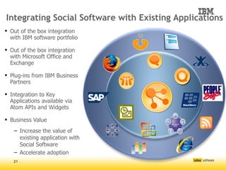 Integrating Social Software with Existing Applications
 Out of the box integration
  with IBM software portfolio

 Out of the box integration
  with Microsoft Office and
  Exchange

 Plug-ins from IBM Business
  Partners

 Integration to Key
  Applications available via
  Atom APIs and Widgets

 Business Value
   – Increase the value of
     existing application with
     Social Software
   – Accelerate adoption
   21
 