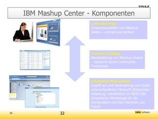 IBM Mashup Center - Komponenten
                     UI     Lotus Mashups:
                            Zusammenstellen von Mashup
                            Seiten – schnell und einfach




                            Common Catalog:
                            Bereitstellung von Mashup Assets
                            – Dynamik durch Community-
                            Funktionen



                            InfoSphere MashupHub:
                            Zugriff auf und Verknüpfung von Daten
                            unterschiedlicher Herkunft (Enterprise /
                    Daten   Abteilung / persönlich) im REST-Stil.
                            Graphische Werkzeuge für die
                            Manipulation und das Remixen von
                            Feeds
32             32
 